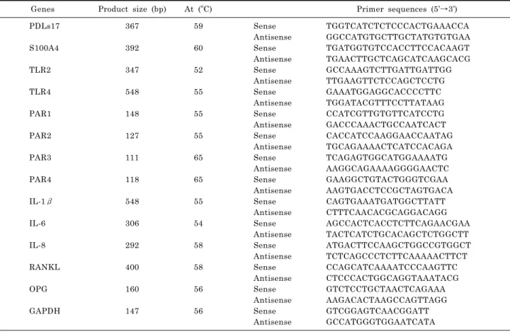 Table 1. Primers used for semi-quantitative RT-PCR