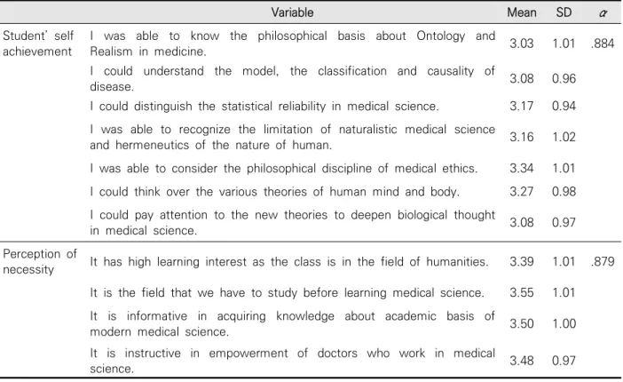 Table  1.  Student'  self  achievement  and  perception  of  necessity  of  medical  philosophy