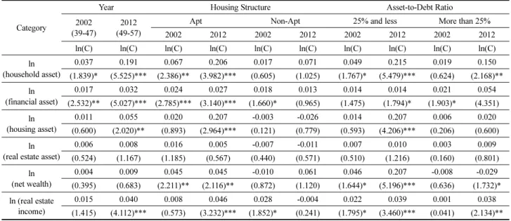 Table 6. Summary of Models