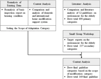 Figure 1. Flow Diagram of Study