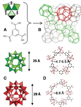 Fig. 1. Structure of MIL-100(Fe). (A) A trimer of iron oc- oc-tahedra and trimesic acid