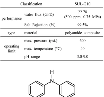 Table 1. The Specification of Toray SUL-G10