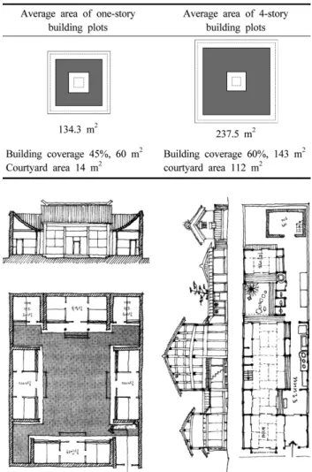 Table 3. A Case Applied the Building Law