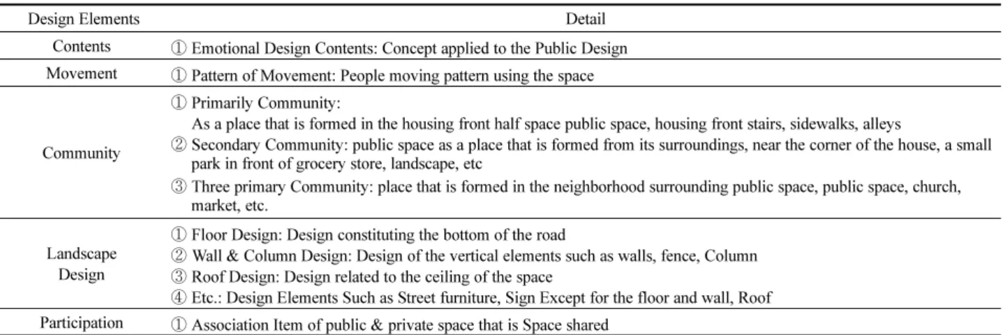 Table 3. Outline of investigation object ‘pathways’