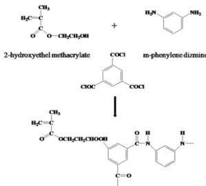Fig. 6. The effect of resin powder amount on bipolar  membrane resistances[10]. 