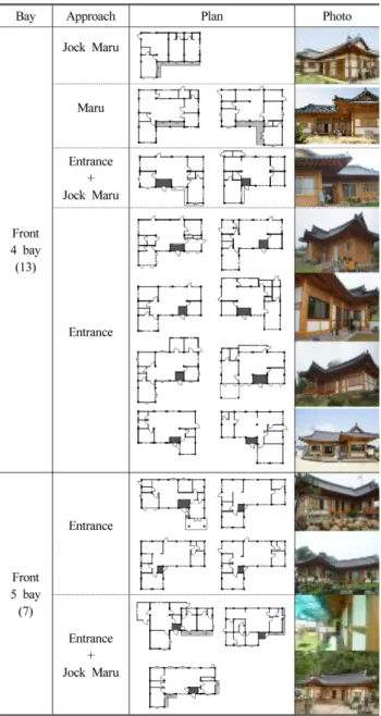 Table 5. Approach and Plan of ㄱ ShapeTable 4. Approach and Plan of 一 Shape