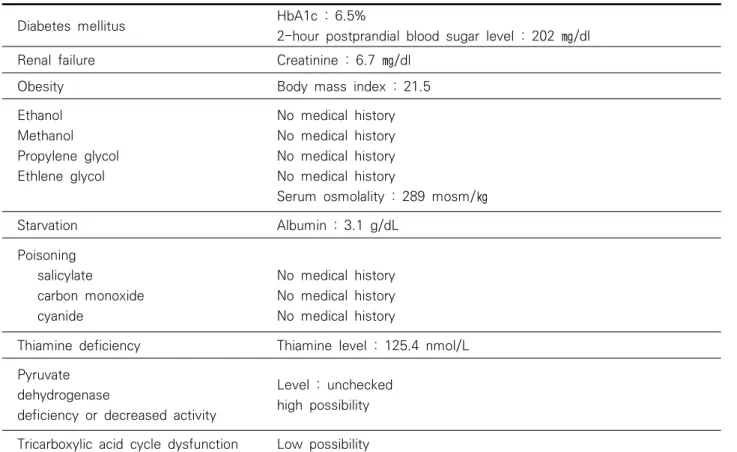 Table  2.  Other  possible  causes  of  lactic  acidosis  in  this  patient