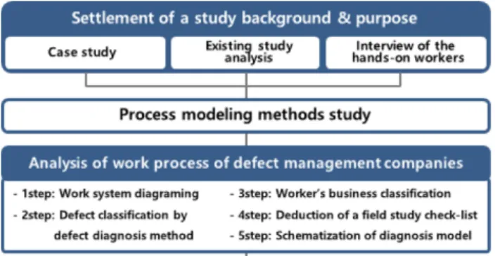 Figure 1. Study flow
