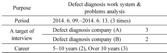 Table 3. Expert Interview Summary