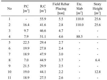 Table 9. Result of Quantity Estimation