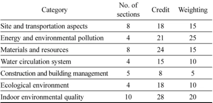 Table 6. G-SEED: Minimum Credit to Qualify for Each Grade
