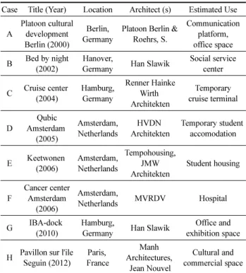 Table 4. Summary of Cases