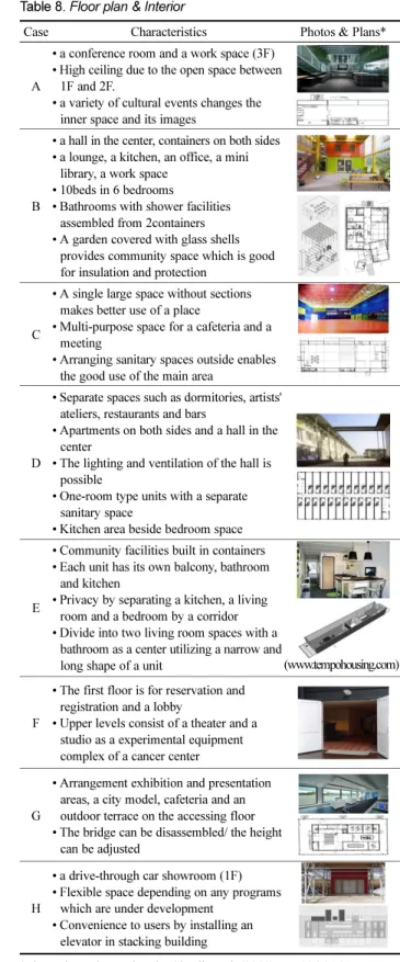 Table 8. Floor plan &amp; Interior