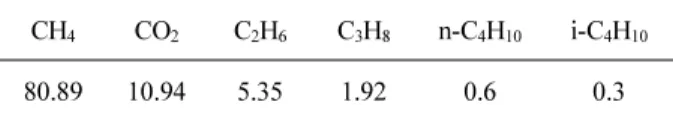 Fig. 5. Morphologies of hollow fiber membrane depend upon changed concentration of coating solution.