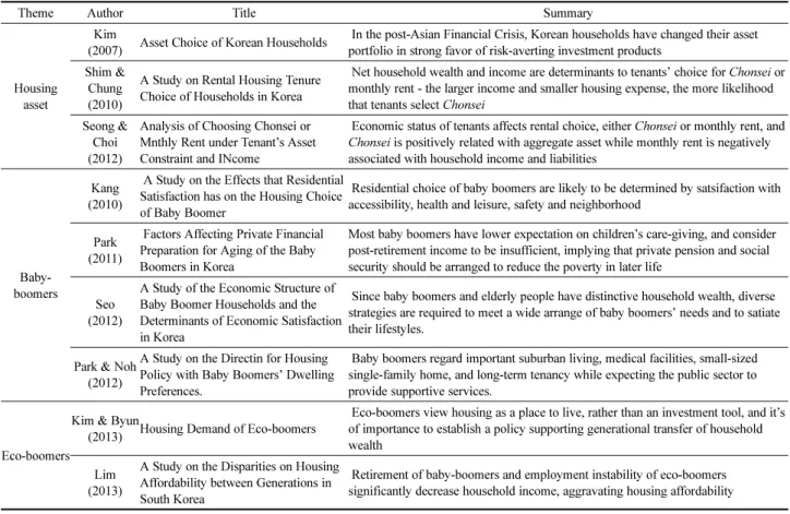 Table 1. Summary of Literature Review