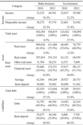 Table 2. General Characteristics