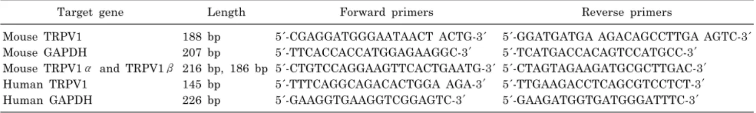 Table 1. List of DNA primers sequences designed for reverse transcription PCR