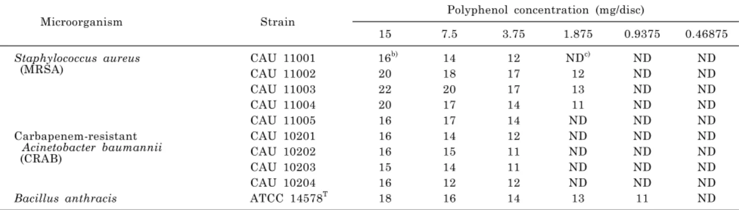 Table 1. Antibacterial test results of PBR a)  in disc diffusion assay