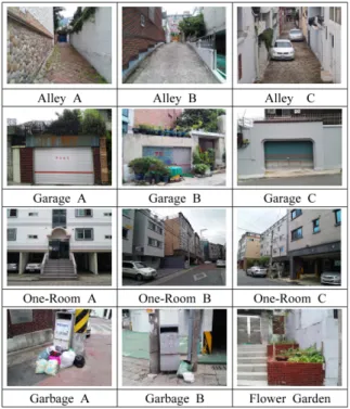 Figure 7. Present Condition of Street Environment