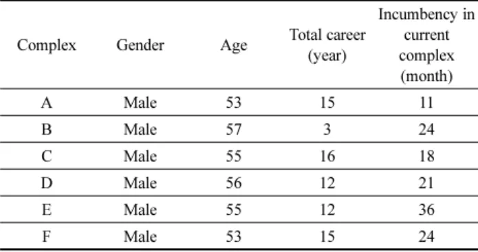 Table 4. General Characteristics of Managers Interviewed