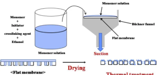 Fig. 2. Two-stage lamination mode. 