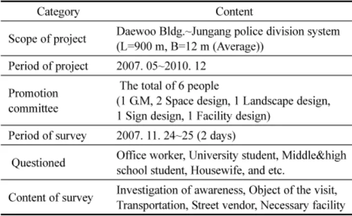 Table 3. Summary of Donseongro Public Design Demonstration