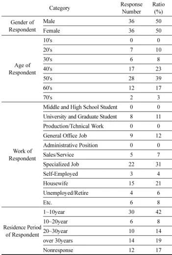 Table 7. The User-centered Promotion