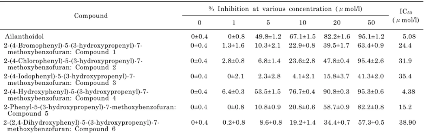 Fig. 2. Effects of compound 4 on murine macrophage viability. 