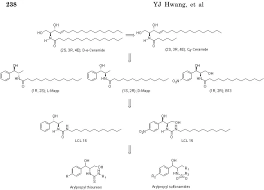 Fig. 1. Ceramide, Mapp, B13, and  arylpropyl compounds. 