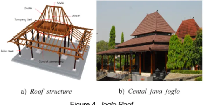 Figure 2. Major Elements of Elevation Source. revised from Jogja Heritage Society (2007)