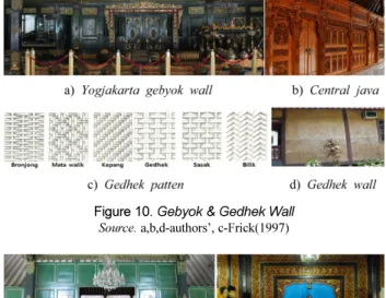 Figure 13. Door (kuku tarung) &amp; Window (Jendela)Figure 12. Front wall of Dalem