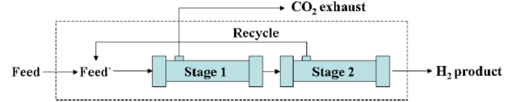 Fig. 8. Schematic diagram of 2 stage serial test apparatus of this study.