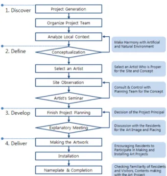 Figure 3. Community Art Activity (Jin, 2014)