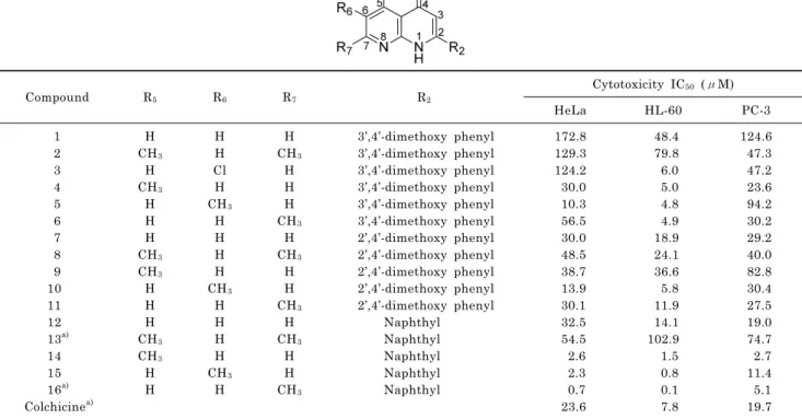 Table 1. Bioactivity of naphthyridine derivatives in human cancer cell lines