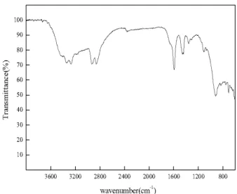 Fig. 3. FT-IR spectra of PEGDA and cross-linked PEGDA.