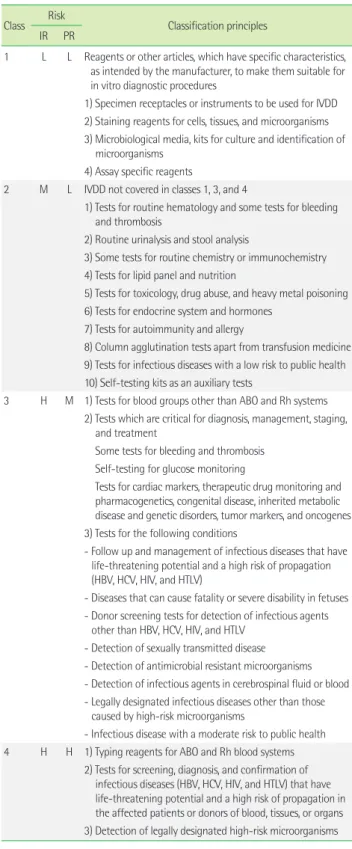 Table 3. Proposal for the definition of individual and public health risks