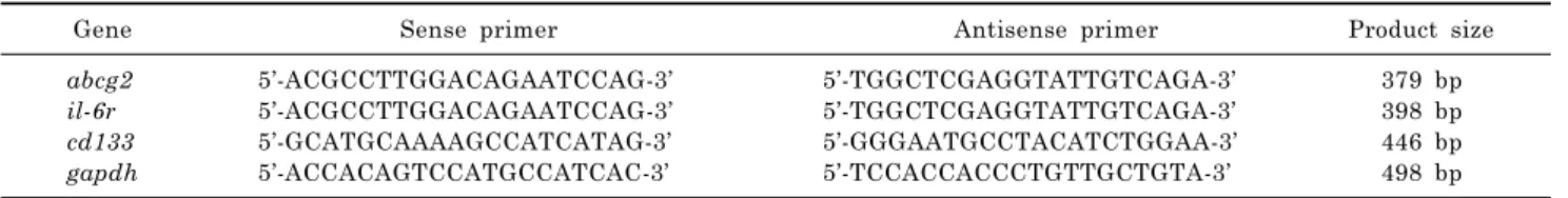 Table 1. Human primer sequences used for semi-quantitative RT-PCR