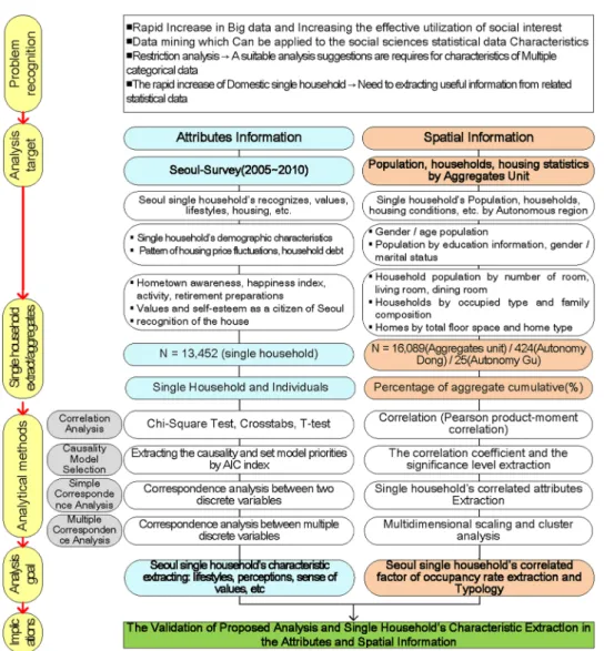 Table 1. The Configuration of Statistical Data