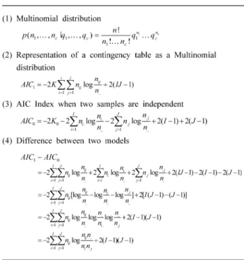 Table 3. Corresponding Analysis Algorithm