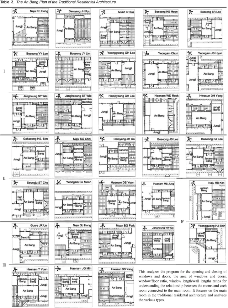 Table 3. The An Bang Plan of the Traditional Residentail Architecture