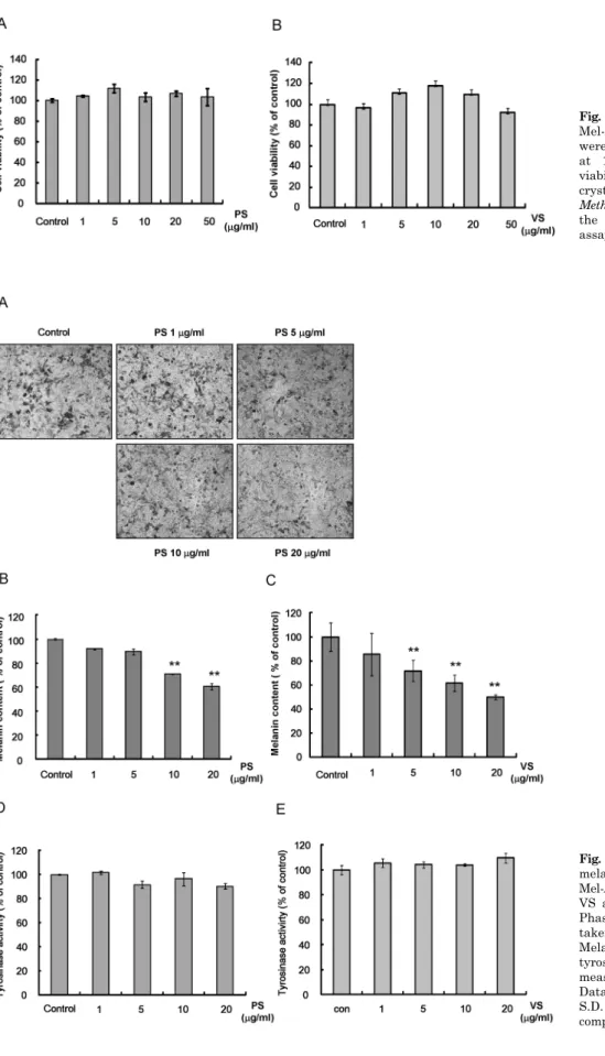 Fig. 1. Effects of PS and VS on  Mel-Ab cell viability. Mel-Ab cells  were treated with PS (A) or VS (B)  at 1∼50  μg/ml for 24 h