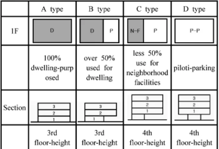 Figure 1. One-room Type