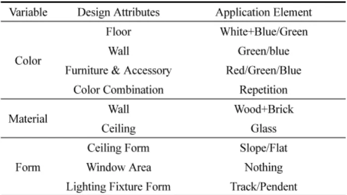 Table 14. The Interior Design Application Elements of Sensibility
