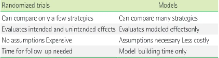 Fig. 2. A simple generic decision model to compare 3 strategies.