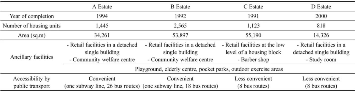 Table 1. Summary of the Four Case Study Areas (as of November 2010)