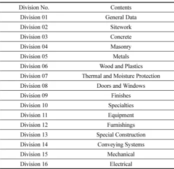 Table 6. Acquired Certification Numbers of Building Material (2014.01.)
