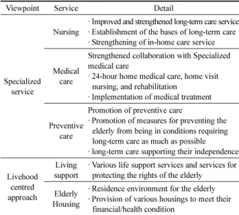 Table 2. The Key Elements of Community-based Integrated Care
