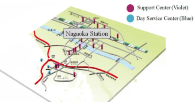 Figure 5. Location of Support Center in Nagaoka-City Source. The System of All-inclusive Care for the Elderly