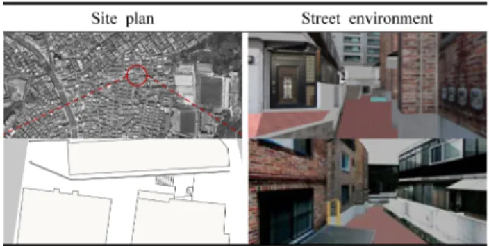 Table 3. The Present Condition Analysis of Target Area Table 4. The Present Condition of a A Site