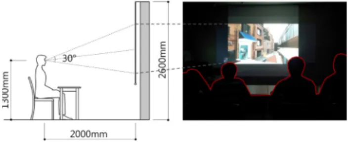 Figure 2. Experiment Room Settings